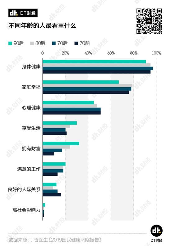 体检异常率99%，这届打工人的身体有多差？