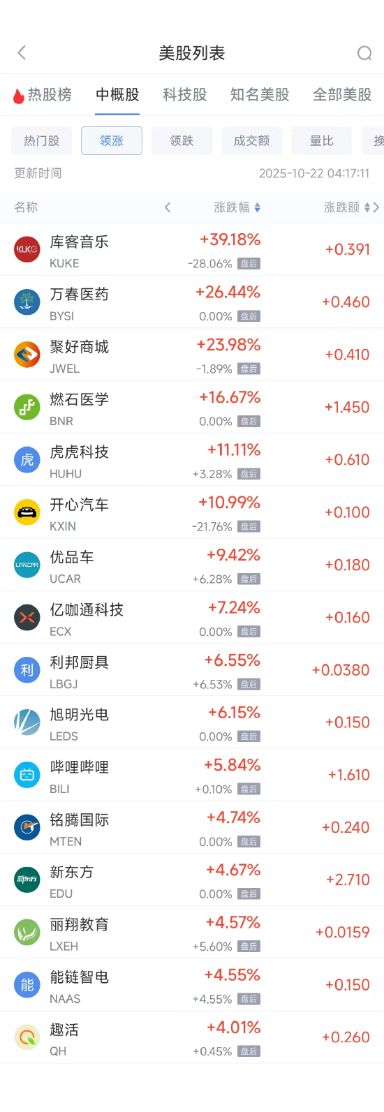 周二热门中概普跌，台积电跌1.07%，阿里巴巴跌3.91%