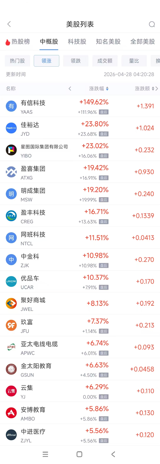 dy刷业务自助下单平台，为何十个赞都给它？揭秘！