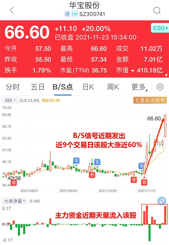 “突发大利好！电子烟概念集体大涨，主力蜂拥而入