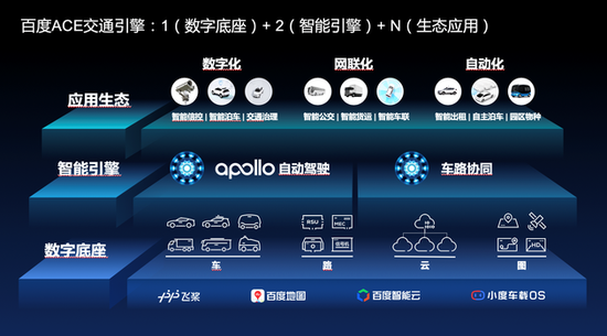 百度发布ACE交通引擎 披露Apollo智能交通解决方案