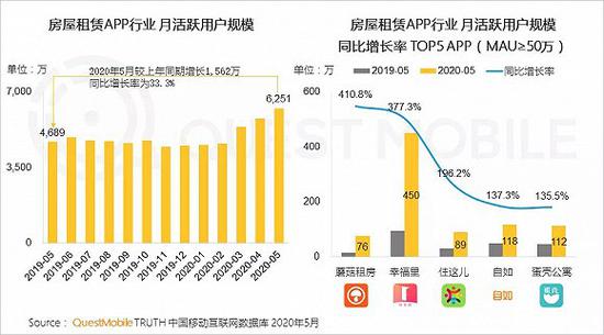 2020宅经济洞察报告：宅经济从消费向学习、工作