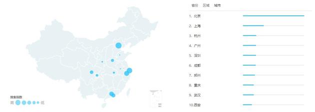 政府工作报告百度人群关注指数