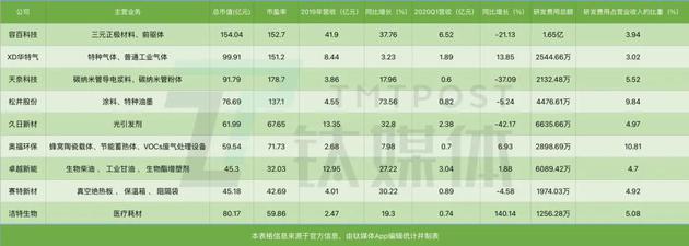 科创板股票:科创板一年突破1.7万亿的最全真相