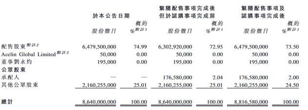 恒大汽车:引入腾讯、滴滴出行等投资者,筹集约 40 亿港元