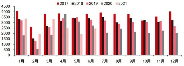 ▲ 国产品牌手机出货量（万部）