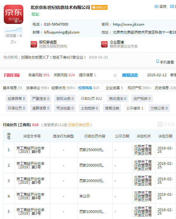 京东新增5条行政处罚信息 罚款共计75万元