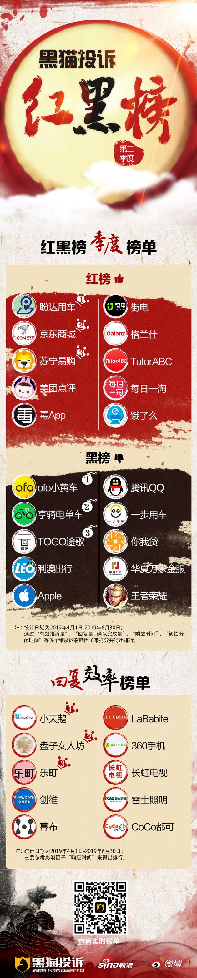 二季度紅黑榜：這里有你喜歡的或者討厭的嗎？