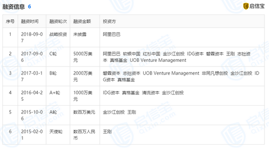 图片来源：启信宝