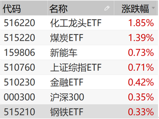 数据来源：wind，国泰基金