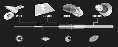 针对不同波长和目标的四款拟议的望远镜正在“争宠”，幸运者将于本世纪30年代升空。图片来源：《科学》杂志网站