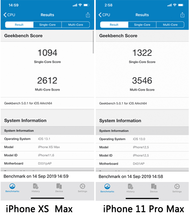 iPhone XS Max单核1094，多核2612；iPhone 11 Pro Max单核1322，多核3546