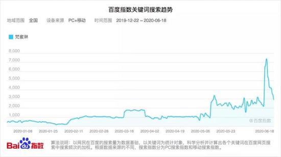 《姐姐》的“广告密码”：最高或营收5.46亿，梵