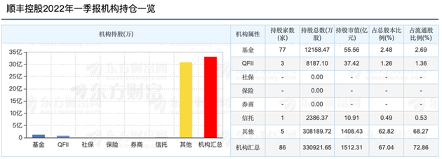 （图源：东方财富网截图）