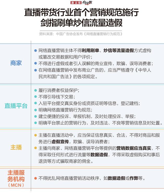 电子商务|野蛮生长的直播流量 也该挤挤水分了