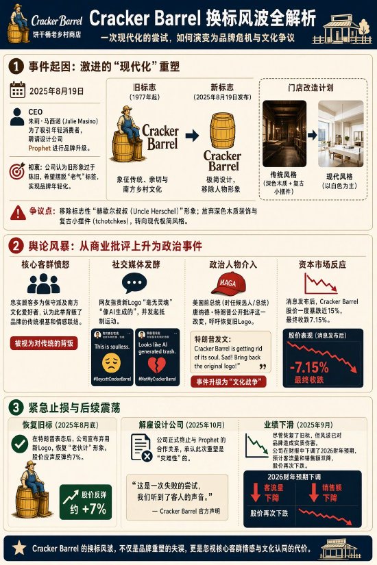 换标风波图解