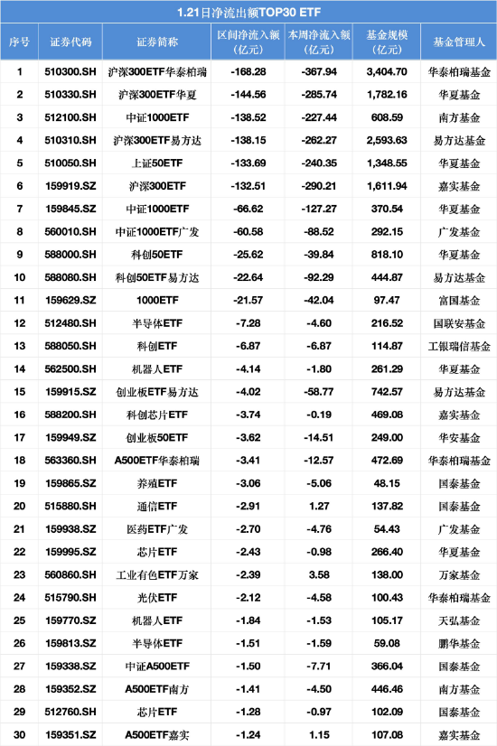 数据起原：Wind，截至至20260121