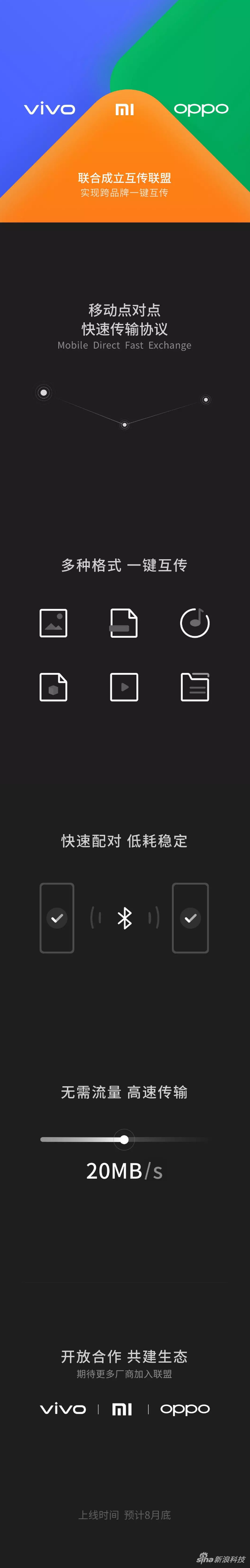 小米、OPPO、vivo联手成立互传联盟