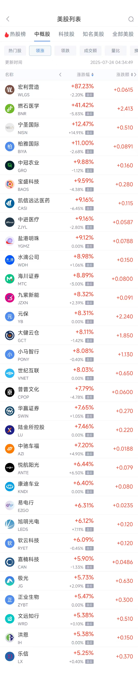 周三热门中概股多数上涨 台积电涨2.44%,蔚来跌2.00% 第1张 周三热门中概股多数上涨 台积电涨2.44%,蔚来跌2.00% 第1张