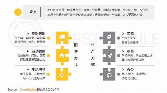 2020宅经济洞察报告：宅经济从消费向学习、工作