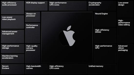 消息称苹果将在A15芯片中使用台积电的5纳米技术