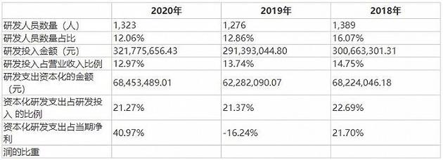 数据来源：公司公告，界面新闻研究部