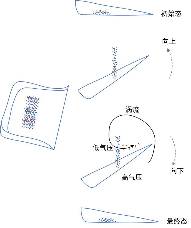 图8 簸箕使用示意图