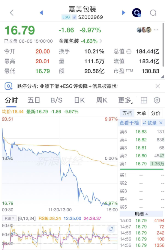 来源：新浪财经APP