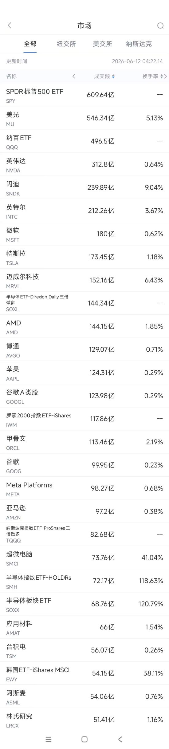 抖音1元10万粉丝免费下单！揭秘24小时下单神器