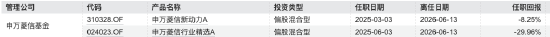 数据开头：WIND 截止至20260612