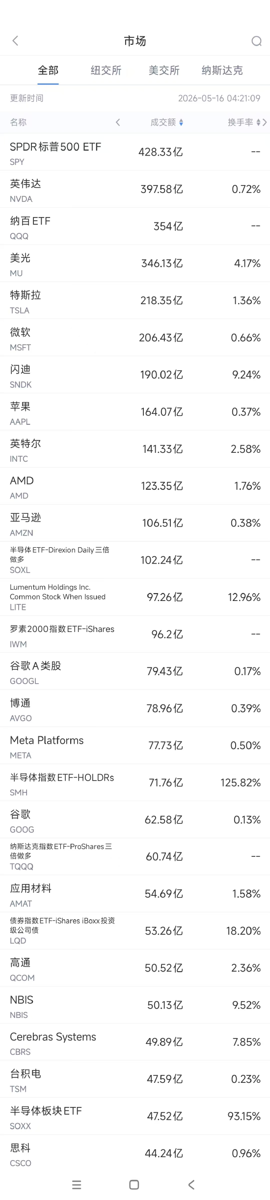 扣扣涨赞最便宜？揭秘性价比超高的涨赞技巧！