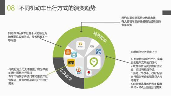 微租车杨洋:中国汽车短租已成熟未来将是万亿市场