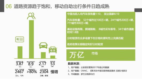 微租车杨洋:中国汽车短租已成熟未来将是万亿市场