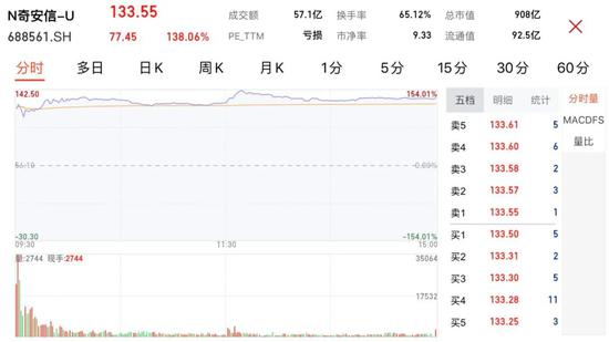 （图片来源：腾讯自选股）