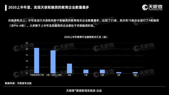 数据：红杉资本等仍是投资教育行业主力军新东方等加速布局