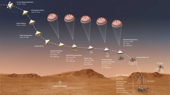 美国“毅力”号火星车18日在火星成功着陆