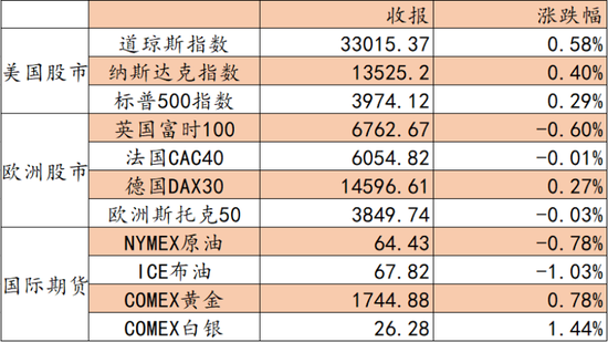 艾德证券期货：料恒指震荡偏强，关注经济复苏概念板块