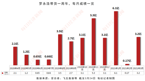 卖艺还债却成抖音“带货一哥” 罗永浩：直播不是我的理想