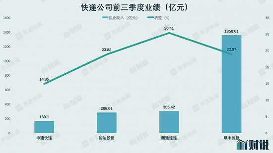 数据来源：界面新闻研究部