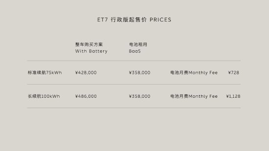 蔚来发布2024款ET7行政版：实测续航超过1000km，起售价42.8万元