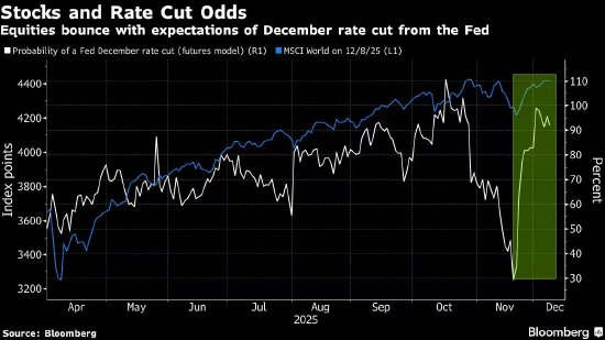 欧洲股市微幅下跌 投资者在美联储会议前态度谨慎