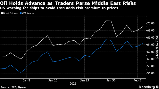 油价企稳 交易商聚焦中东供应风险