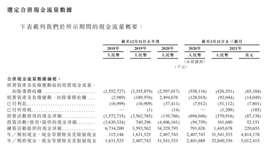 小鹏汽车对资金需求非常大