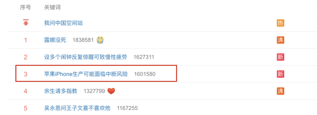 #苹果iPhone生产可能面临中断风险#上热搜 芯片短缺影响多行业