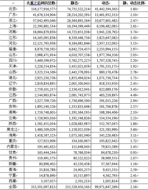 数据来源：百度在线网络技术（北京）有限公司