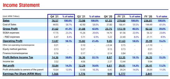 PingWest品玩|晶圆代工厂们度过了怎样的一年