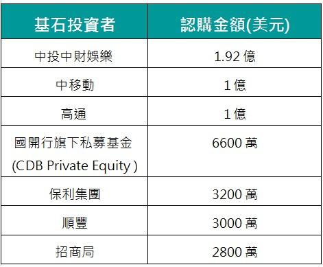 小米入场费4444港元,雷军身家或输碧桂园主席女儿