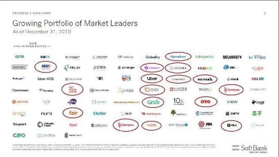 愿景基金投资组合中受疫情冲击的公司，来源：twitter@alialsalim