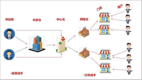 沃尔玛搅局社区团购