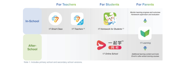 （图片来源：招股书）